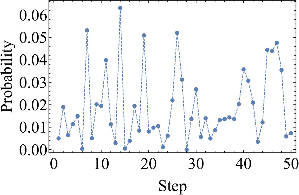 Figure 23